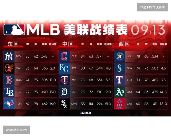 西部球队对阵东部胜率领先 跨区竞争优势持续显现 西部球队对阵东部胜率领先 跨区竞争优势持续显现