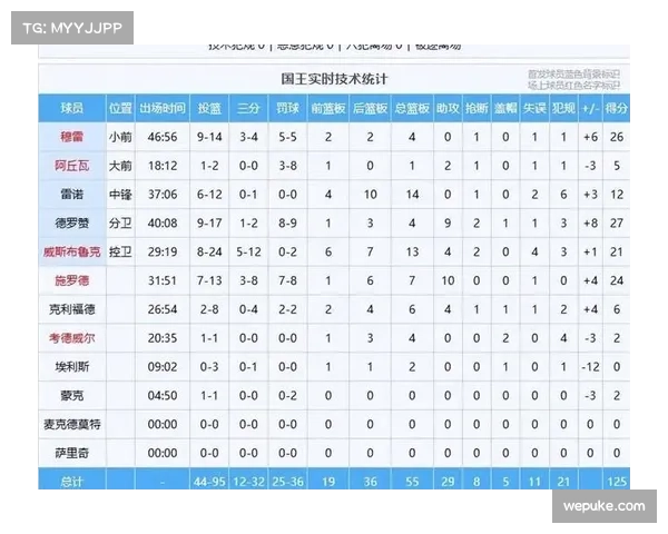 乌度卡轮换策略暴露问题 过度依赖五大阵容导致进攻空间拥堵 乌度卡轮换策略暴露问题 过度依赖五大阵容导致进攻空间拥堵